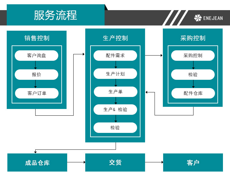 DTT 地毯旋轉脫水機
