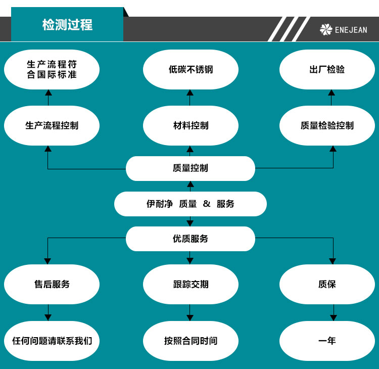 DTT 地毯旋轉脫水機