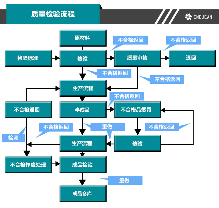 DTT 地毯旋轉脫水機