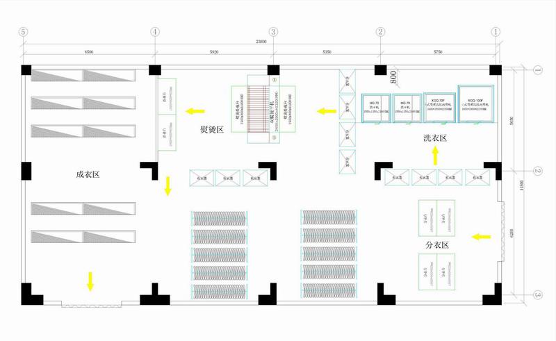 小型洗衣廠方案