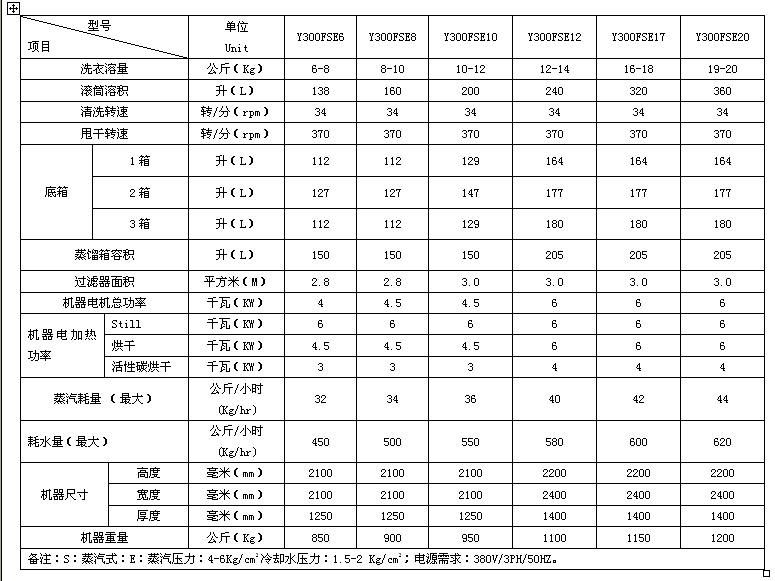 封閉自動變頻干洗機
